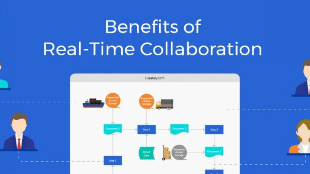 Real-time Collaboration