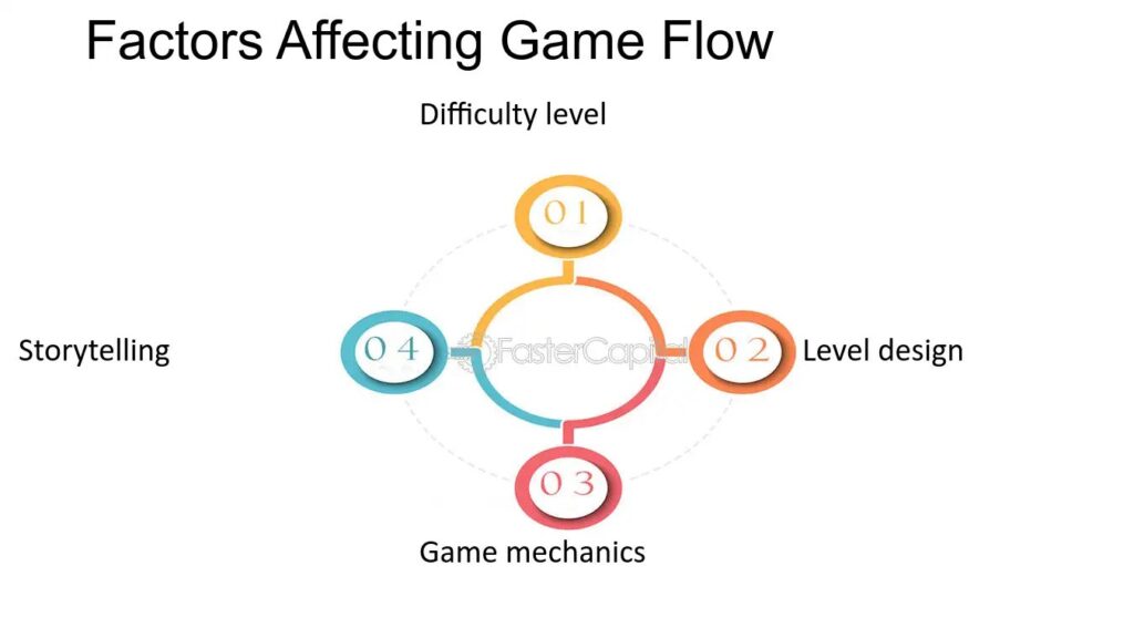 Are Turnovers Affecting Game Flow?