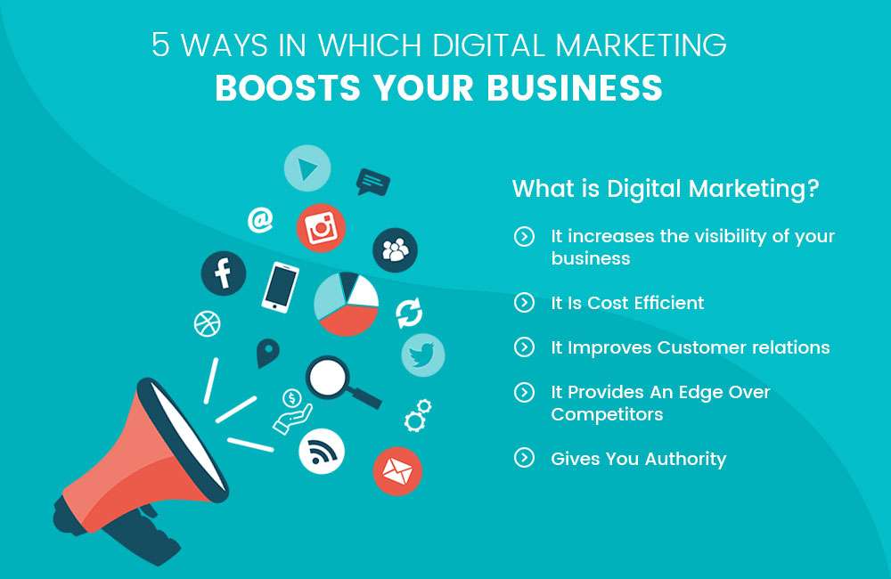 Why Choose Bizhunet for Digital Marketing? – Boost Marketing