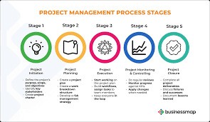 The Process From Concept to Creation  – Start Your Project Today!