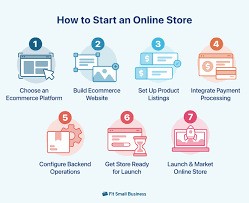 How do you get started with DevelopPlanner.shop? Start Now!