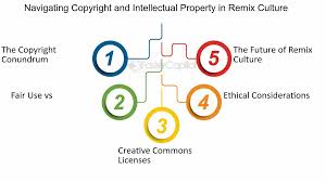 How to Navigate Legal Considerations and Copyright Compliance for Clip Art:3fi9o0kpaqc= Santa